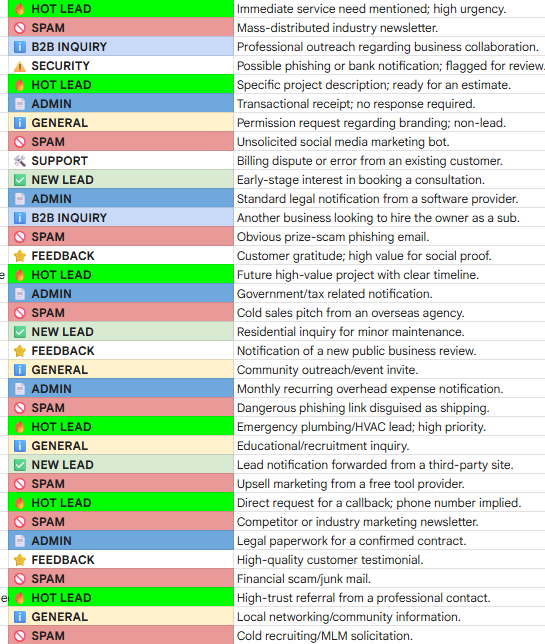 Je vais créer un trieur de lead IA pour votre Gmail - portfolio - 1