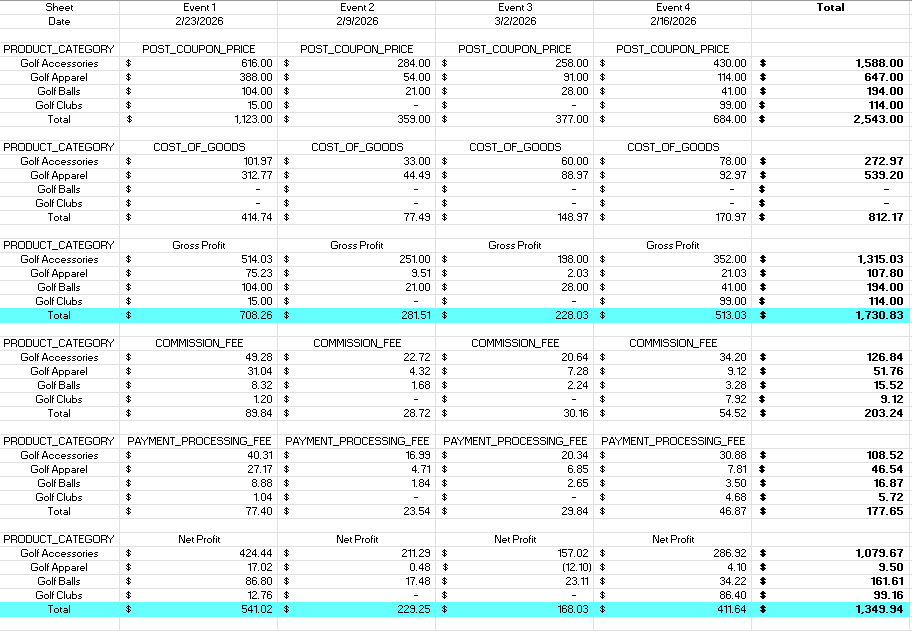 I create automated excel tools - portfolio - 1