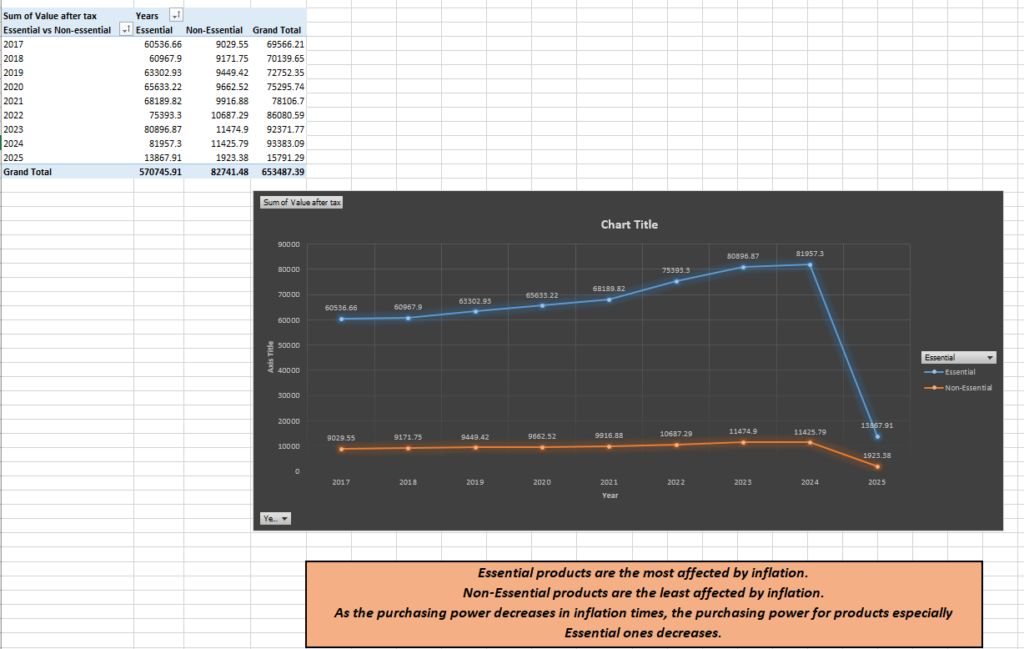 Analyse de données avec tableaux croisés dynamiques dans Excel - portfolio - 2