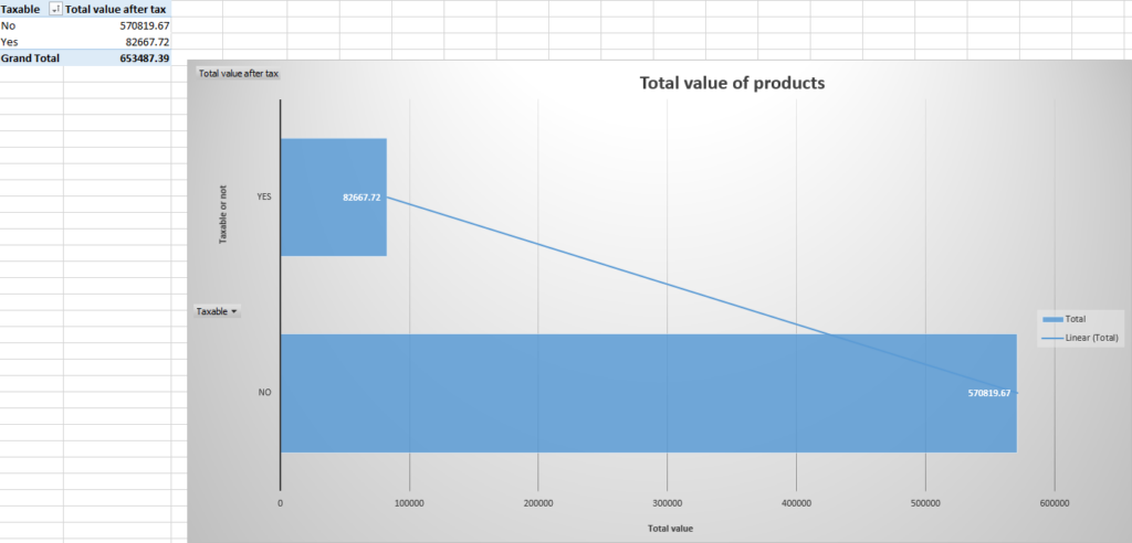 Analyse de données avec tableaux croisés dynamiques dans Excel - portfolio - 1