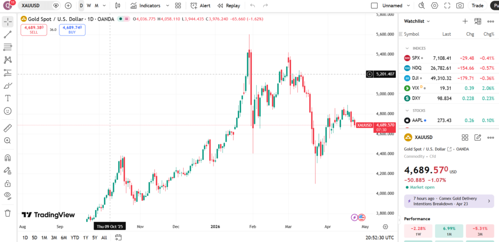 يمكنني تدريب أي تقنية على التحليل الفني لأي سوق - portfolio - 0