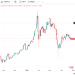 Je peux former n’importe quel type à l’analyse technique pour n’importe quel marché