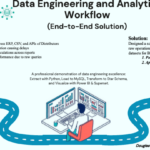 I will model your Data into Power Bi Dashboards or Dashboards  without BI licensing fees