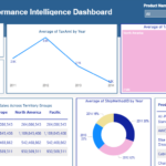 Professional Data Analysis and Report Creation and Dashboards (Excel/Power BI)