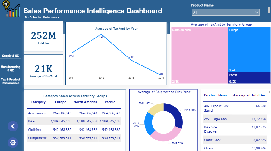 Professional Data Analysis and Report Creation and Dashboards (Excel/Power BI) - portfolio - 0