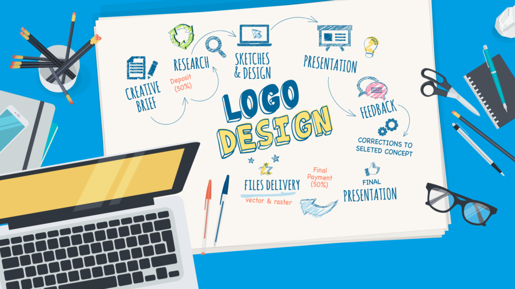 I will create a social media designs, logo designs, and websites with in 1 week - portfolio - 1