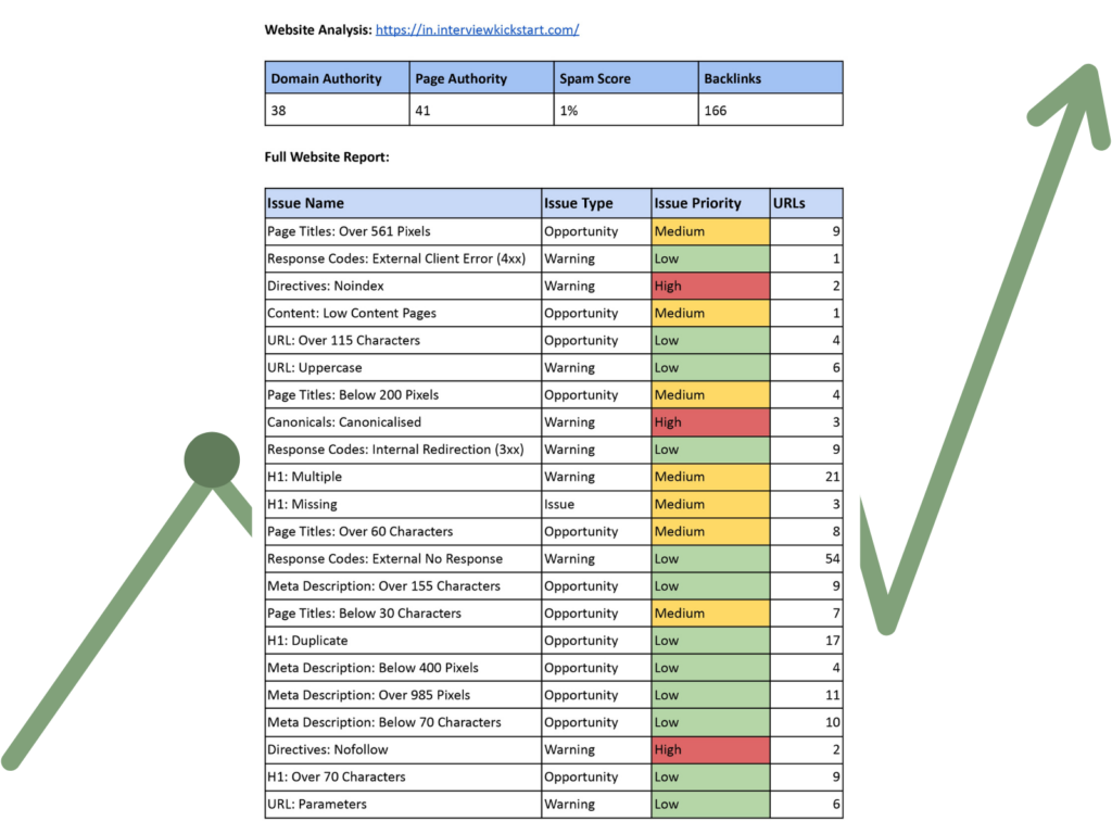 SEO Audit & Keyword Research (Starter Growth Plan) - portfolio - 0
