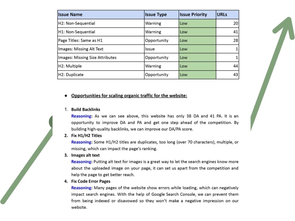SEO Audit & Keyword Research (Starter Growth Plan) - portfolio - 1