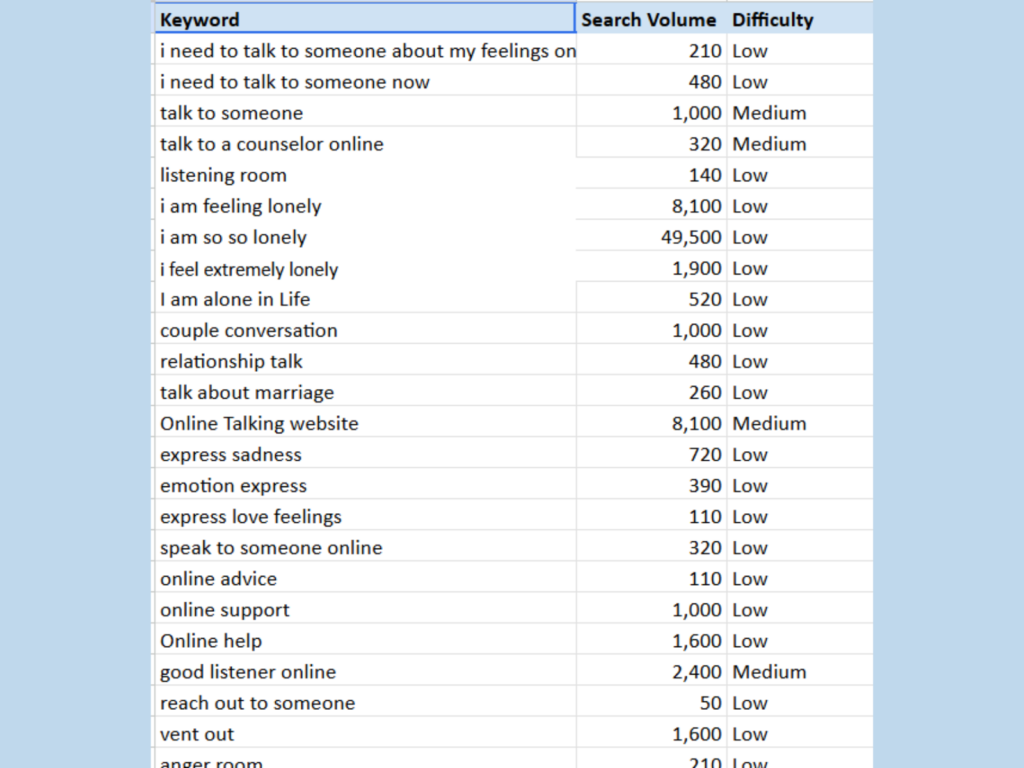 Optimisation SEO avancée et stratégie de croissance - portfolio - 1