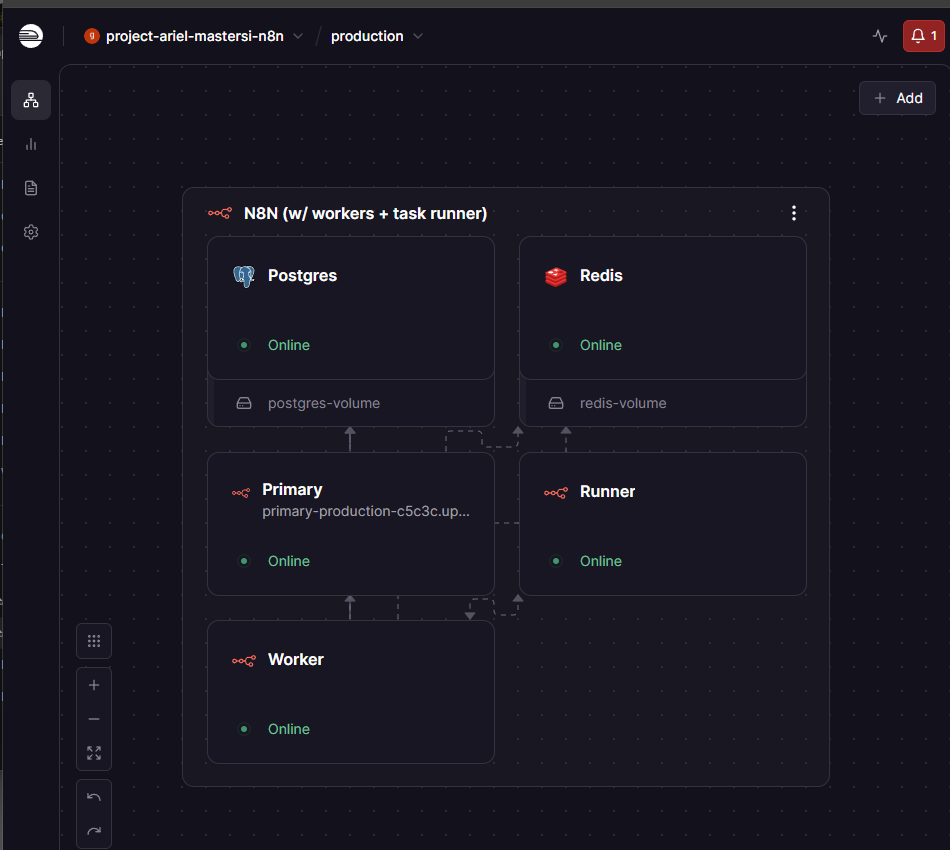 I will create a custom AI system to scrape the web, identify high-quality leads in your target market, and automatically enrich them with contact data - portfolio - 0