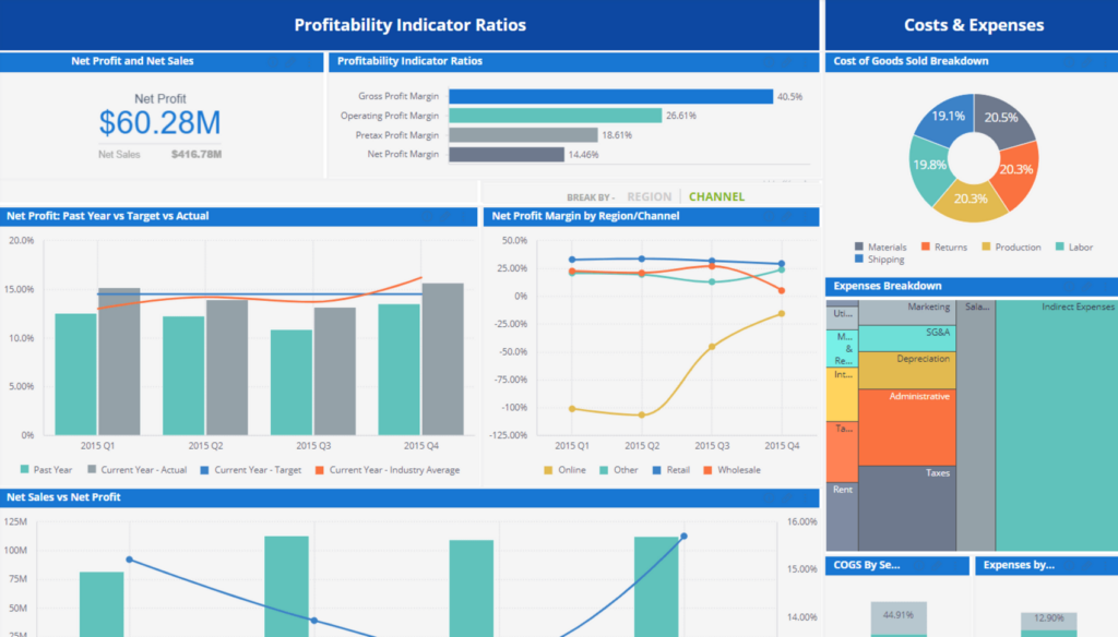 Analyse des données et création de rapports et graphiques en 2 jours - portfolio - 0