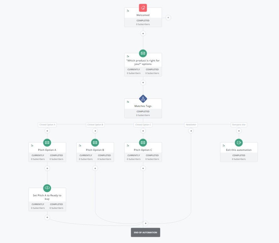 Lummy Tech - portfolio - 0