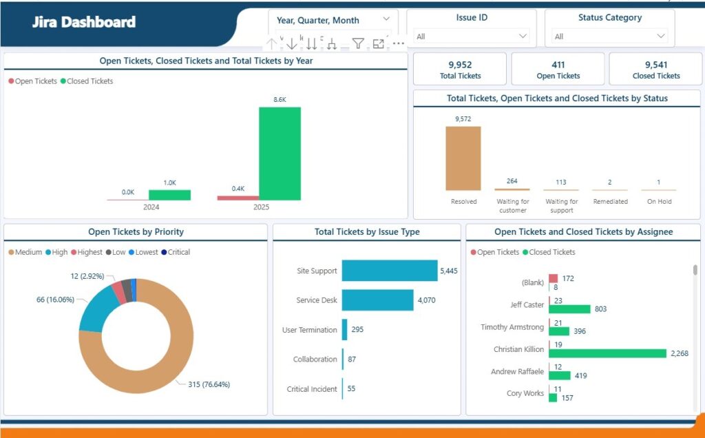 Databriva Technologies LLP - portfolio - 1