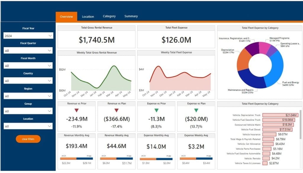 Databriva Technologies LLP - portfolio - 0
