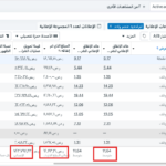 Manage advertising campaigns on Meta Google Snapchat TikTok Twitter LinkedIn platforms - Remote
