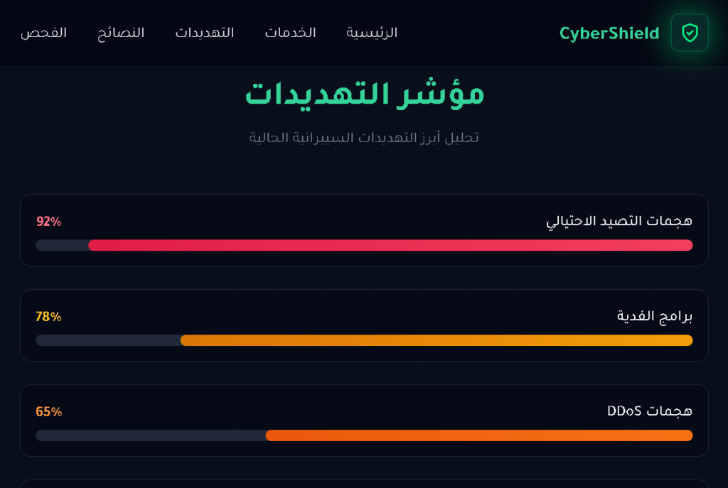 Amjad Al , Attafi - portfolio - 2