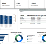 I will create an interactive Power BI report and dashboard. - Remote