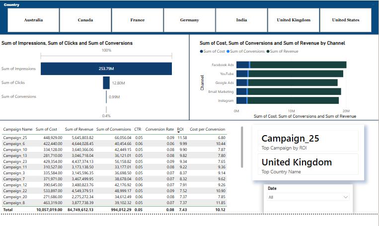 I will create an interactive Power BI report and dashboard. - portfolio - 1