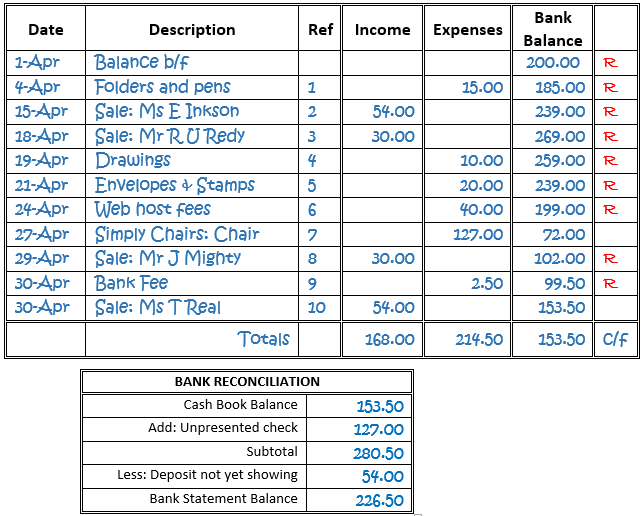 Hishnad Accounting Solutions - portfolio - 0