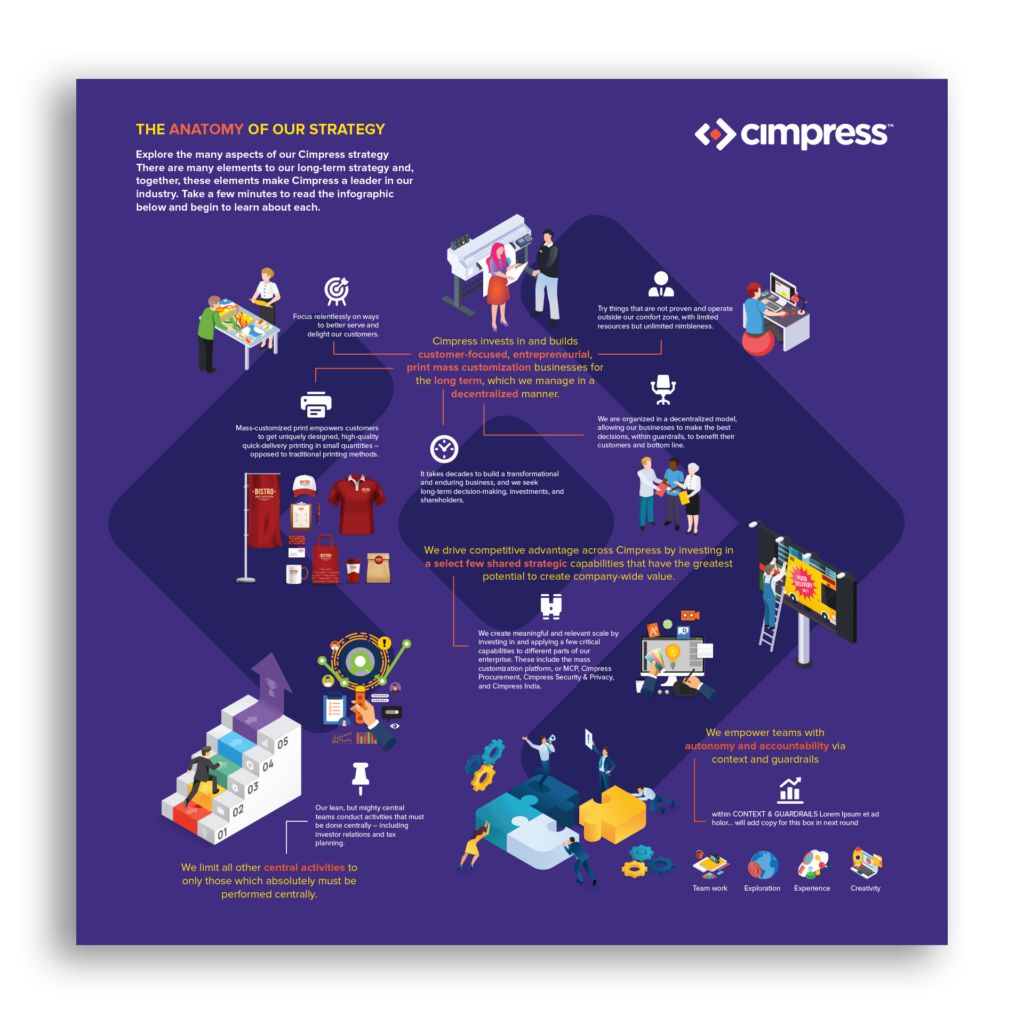 Infographic Design - portfolio - 1