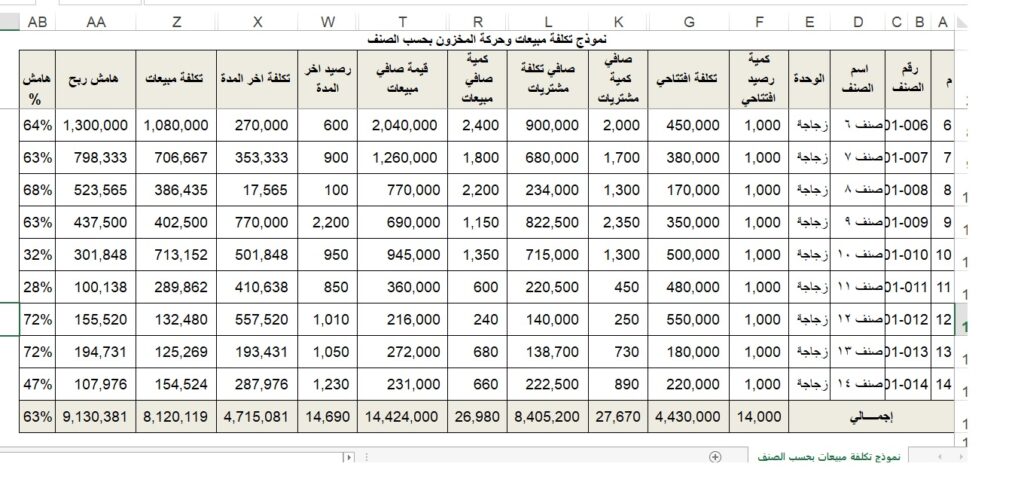 Configurez un modèle Excel pour les transactions de coût, de bénéfice et d’inventaire des ventes par article - portfolio - 1
