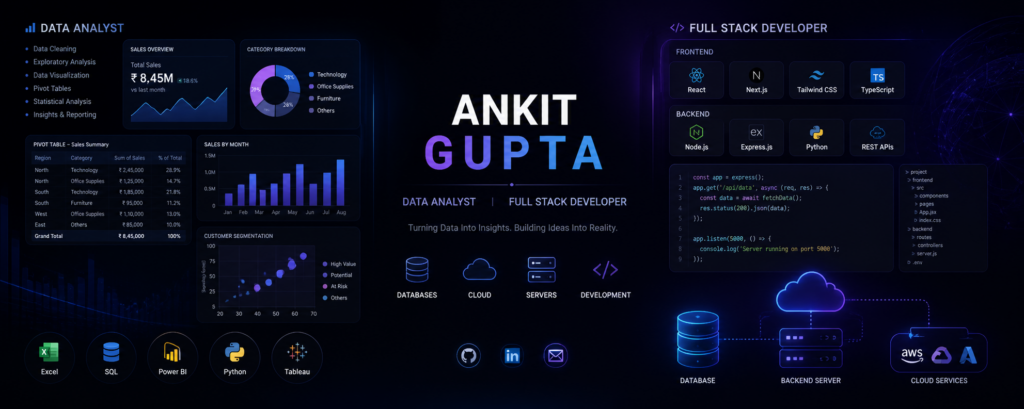 Ankit Gupta - الغلاف