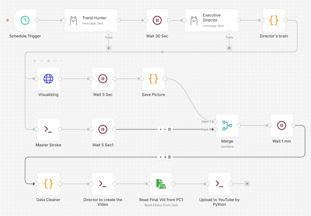 Expert n8n en automatisation des flux de travail et intégration IA (alternative Zapier) - portfolio - 0