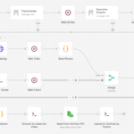 Expert n8n en automatisation des flux de travail et intégration IA (alternative Zapier) - À distance