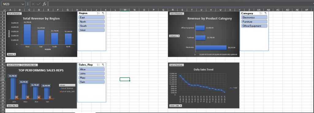 I will complete all Ms Excel tasks - portfolio - 1
