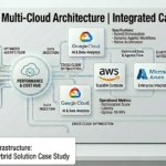 Cloud Migration & Infrastructure Setup - Remote