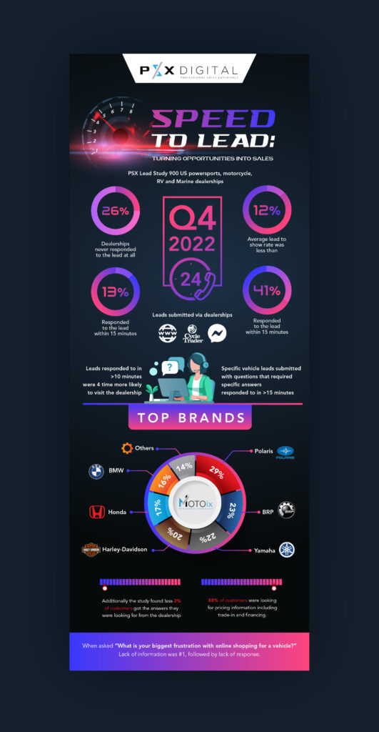 Infographic Design - portfolio - 0