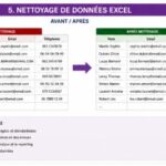 I will clean, organize, and automate your Excel systems professionally