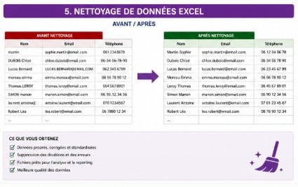 I will clean, organize, and automate your Excel systems professionally - portfolio - 0