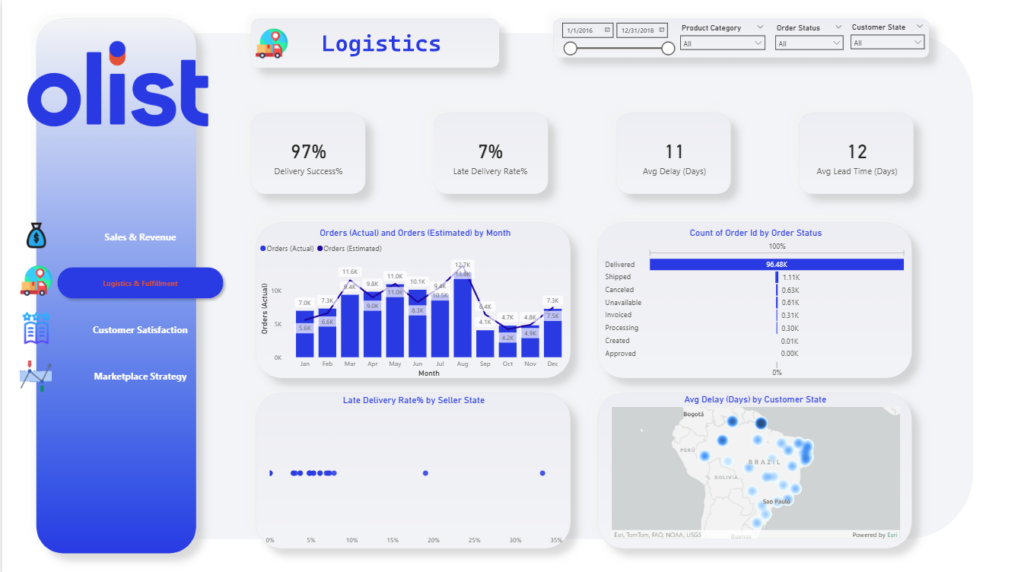 Je vais vous créer un tableau de bord Power BI professionnel - portfolio - 2