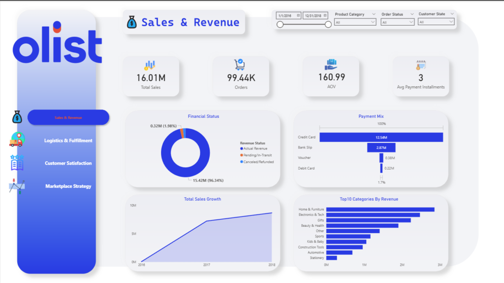 Je vais vous créer un tableau de bord Power BI professionnel - portfolio - 0