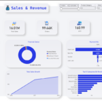 I will make you a professional Power BI Dashboard