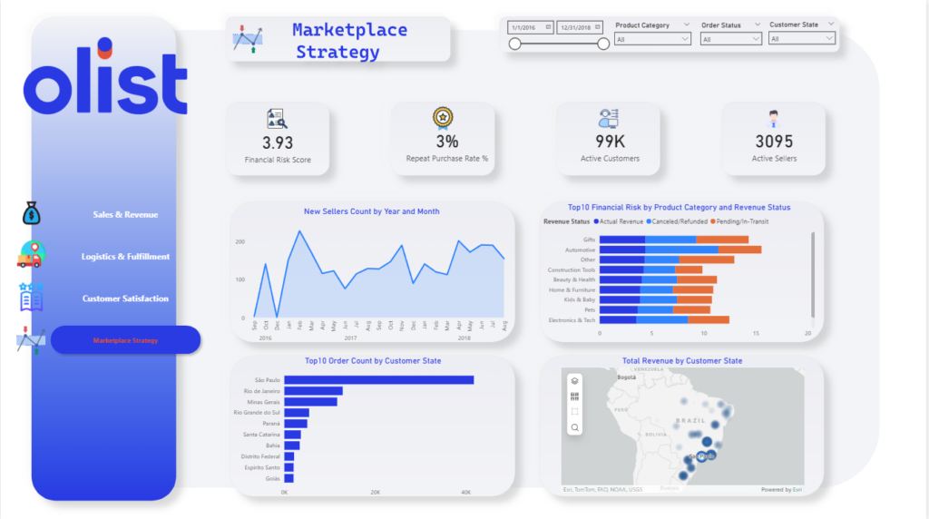 Je vais vous créer un tableau de bord Power BI professionnel - portfolio - 1