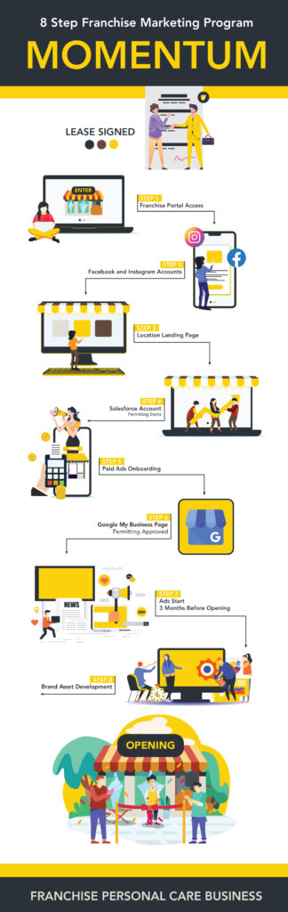 Infographic Design - portfolio - 2