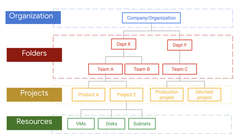 Cloud & DevOps Automation Engineer - portfolio - 0
