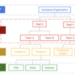 Cloud & DevOps Automation Engineer