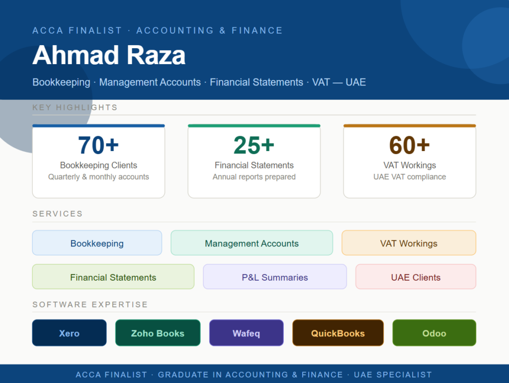 Ahmad Raza - portfolio - 0