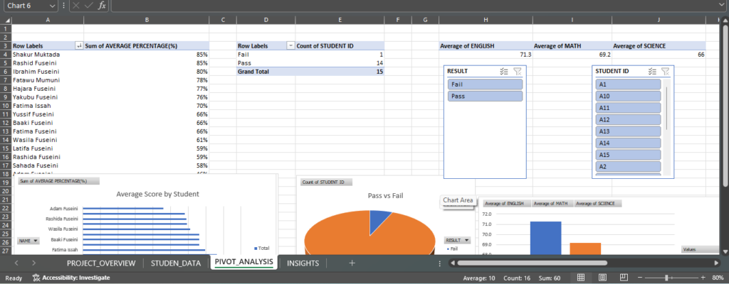 I will complete all Ms Excel tasks - portfolio - 0