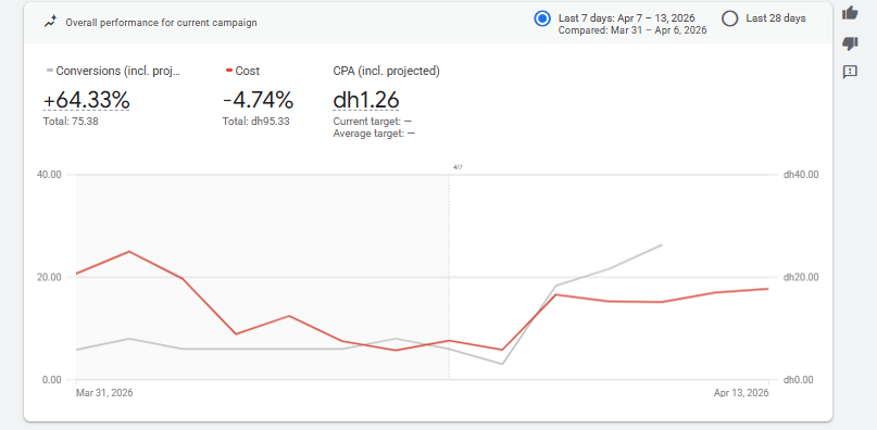 Globle Rank SEO - portfolio - 0