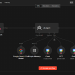 AI Automation