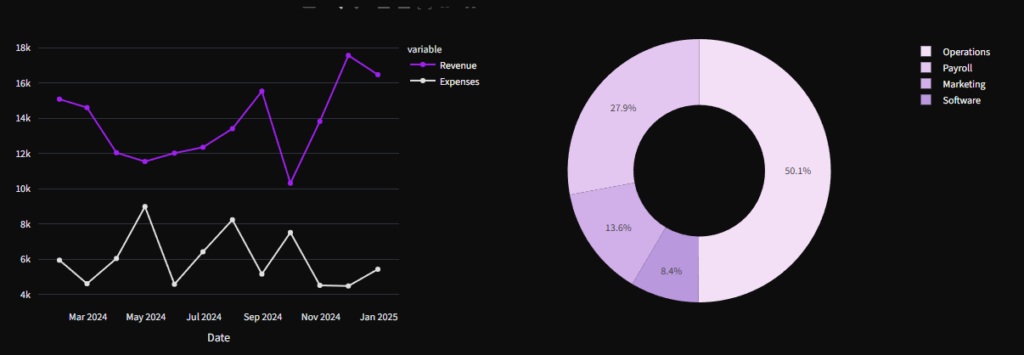 Ayodele Sunmonu - portfolio - 0
