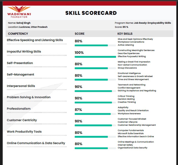 Sahaj Singh - portfolio - 0