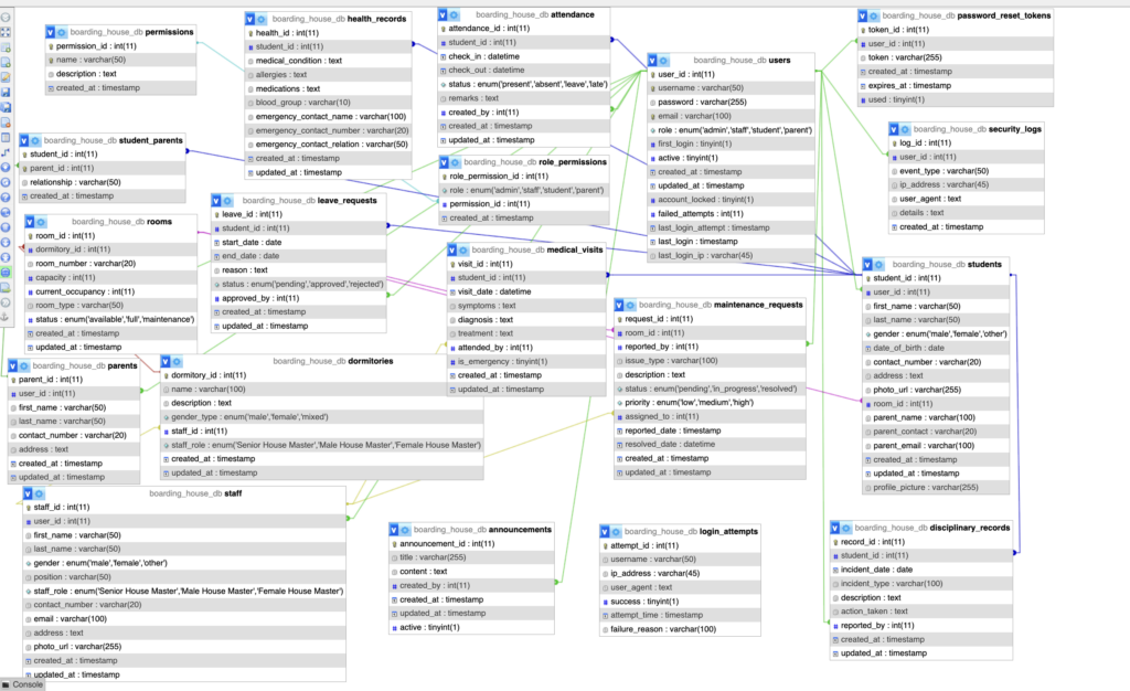 Tableaux de bord web personnalisés et automatisation backend - portfolio - 2