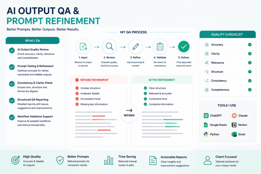 QA de sortie IA et raffinement des prompts - portfolio - 0