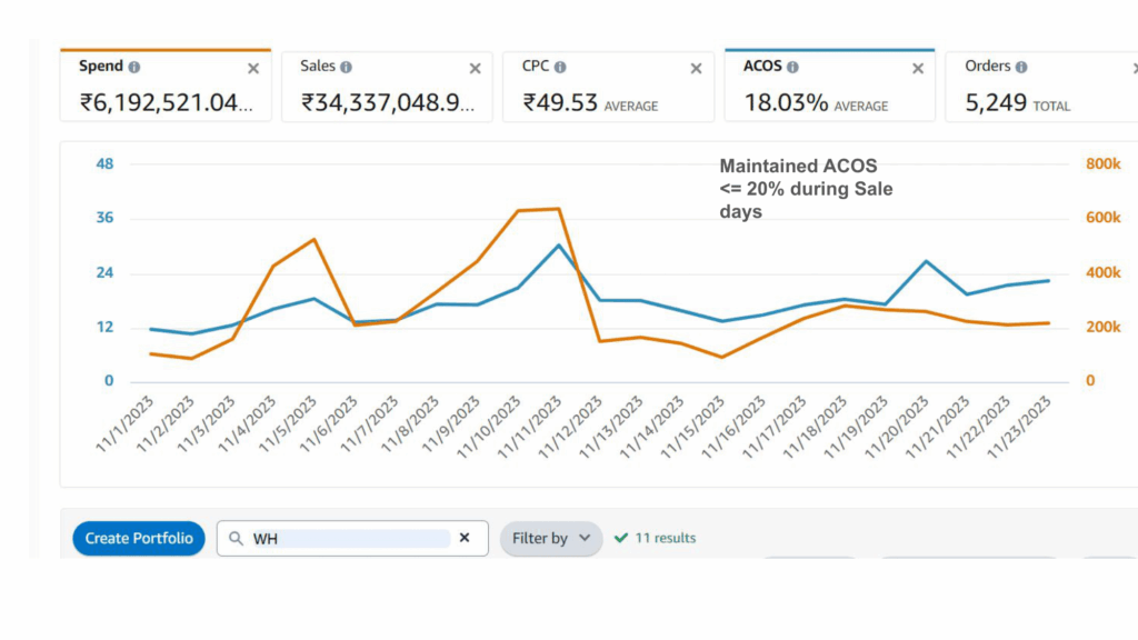 KAPABILITY DIGITAL MARKETING SOLUTIONS - portfolio - 2