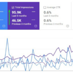 Je ferai du SEO pour votre site web - À distance